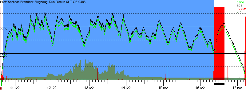 Barometer
